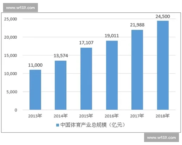 数字经济驱动下体育产业融合创新发展路径与未来趋势探索