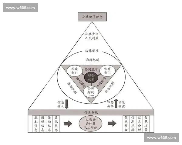 体育管理环境下高校竞技团队协同治理与数字化运营模式创新研究