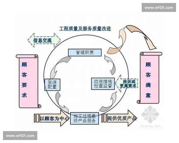 体育管理评估视角下现代竞技组织绩效提升路径研究与治理机制创新探索