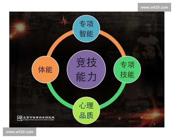 打造全面竞技能力 提升身体素质与运动表现的科学路径 打造全面竞技能力 提升身体素质与运动表现的科学路径